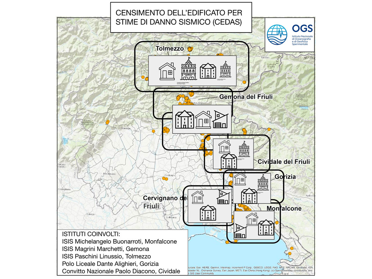 Progetto Cedas