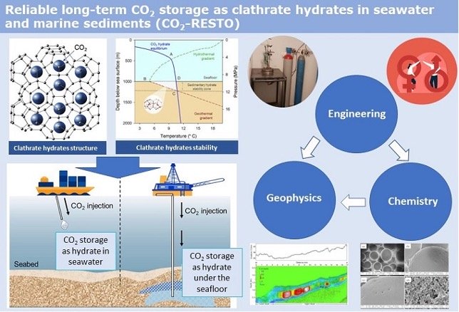 Progetto CO2-RESTO