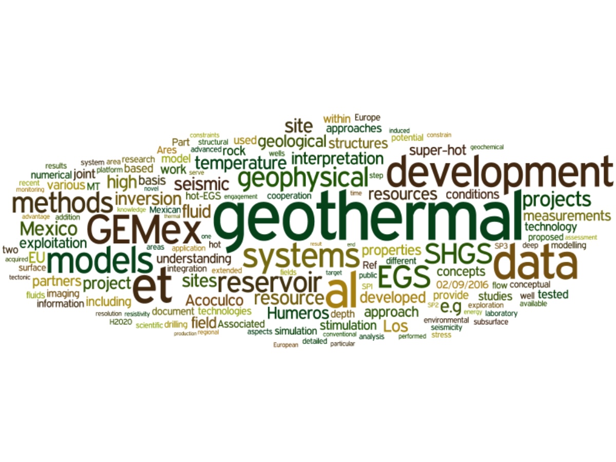 Wordcloud progetto Gemex