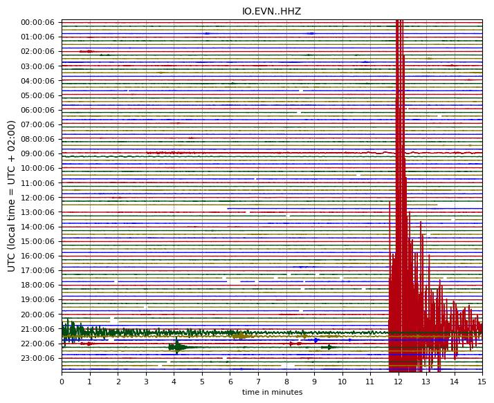 Terremoto in Tibet - Maggio 2025