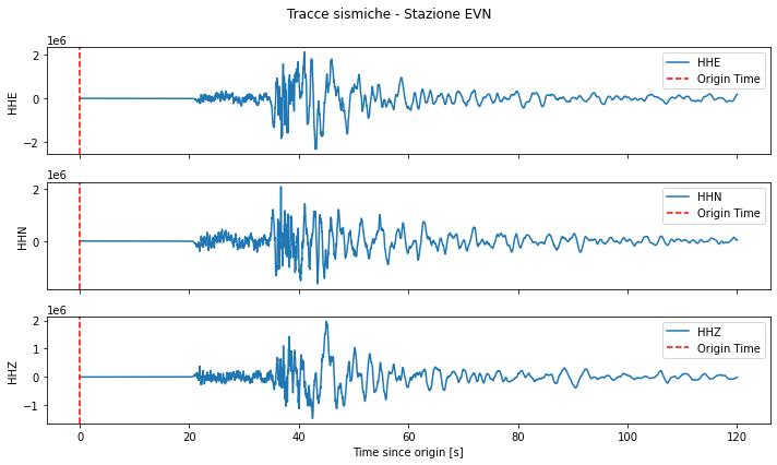 Terremoto in Tibet - Maggio 2025