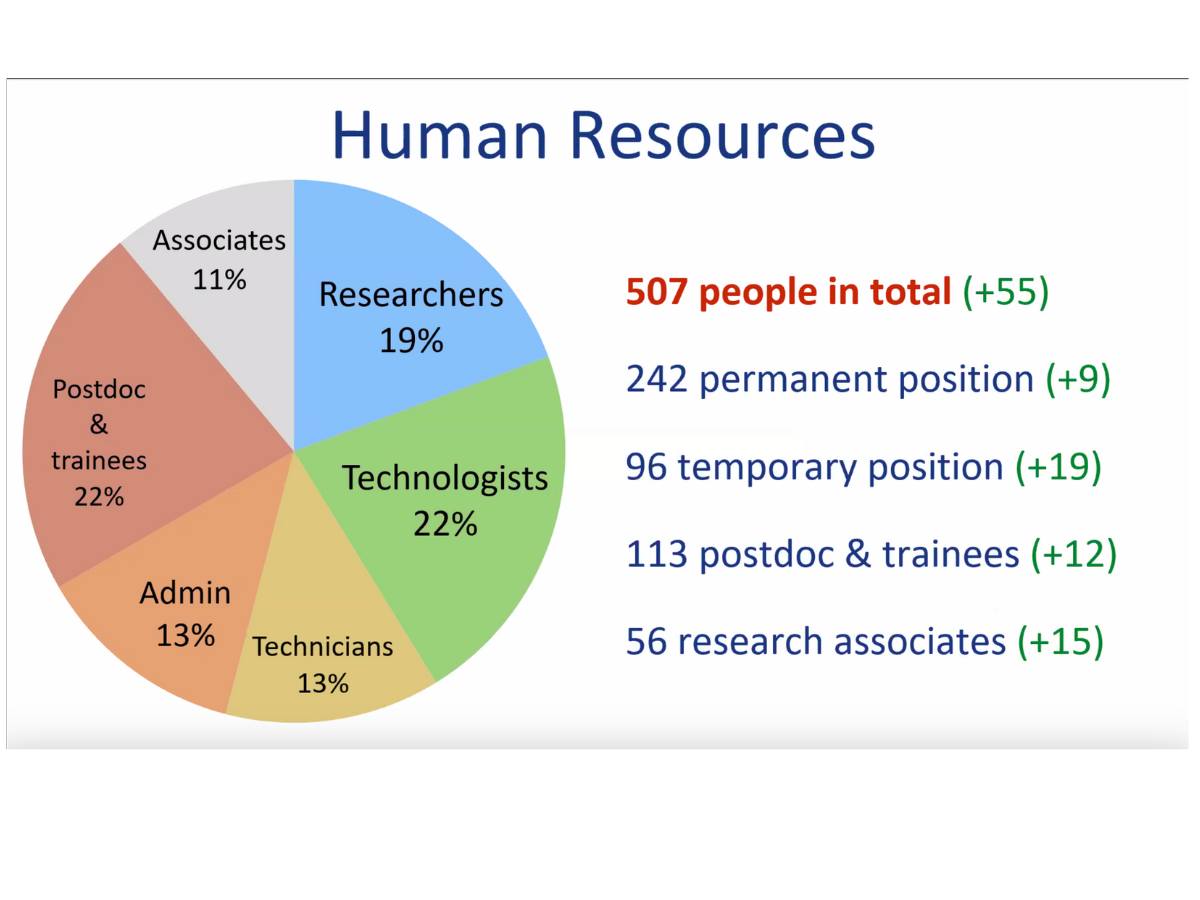 Consiglio Scientifico 2025 15