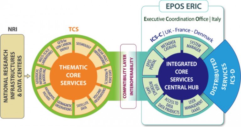 epos-ip