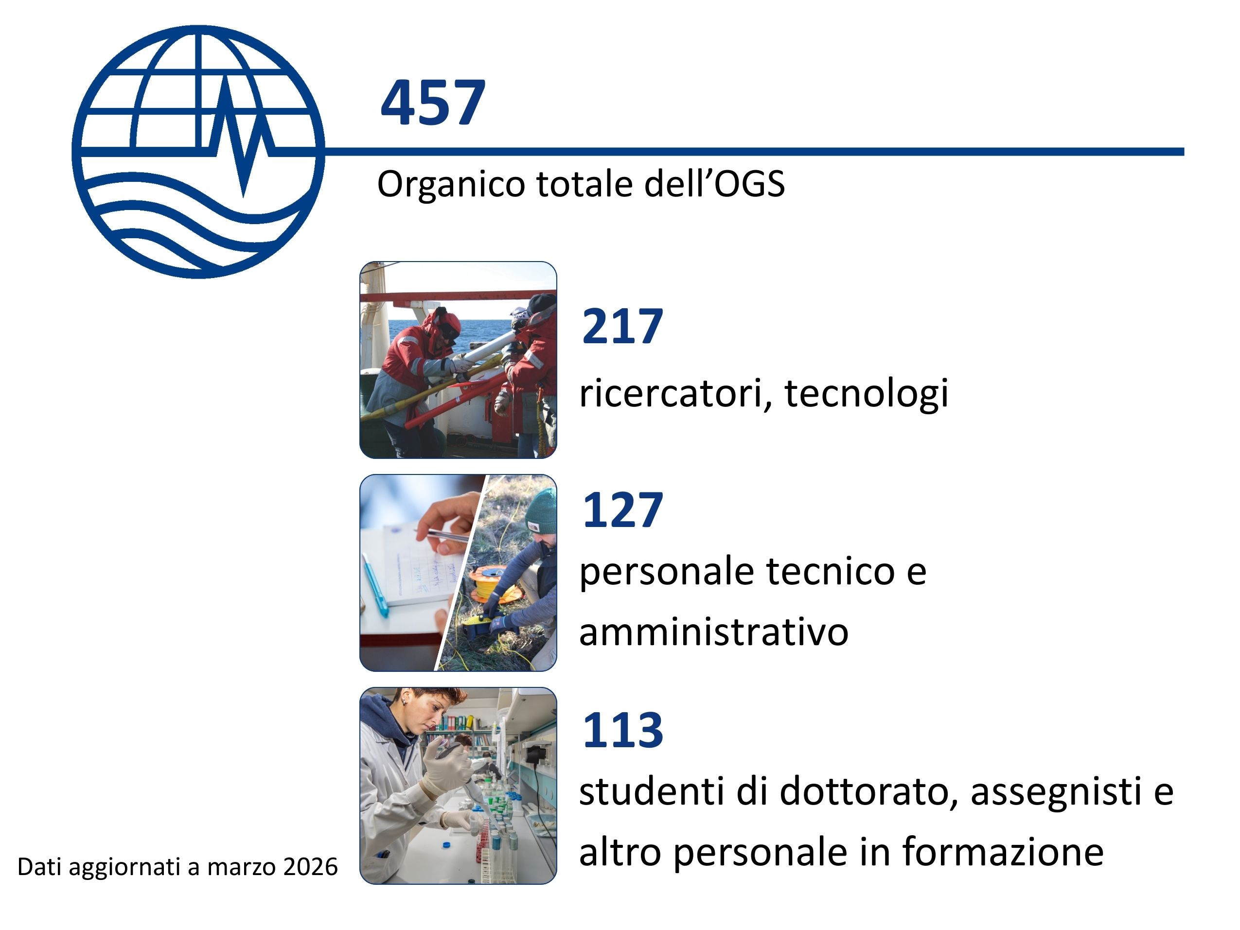 Organico ITA