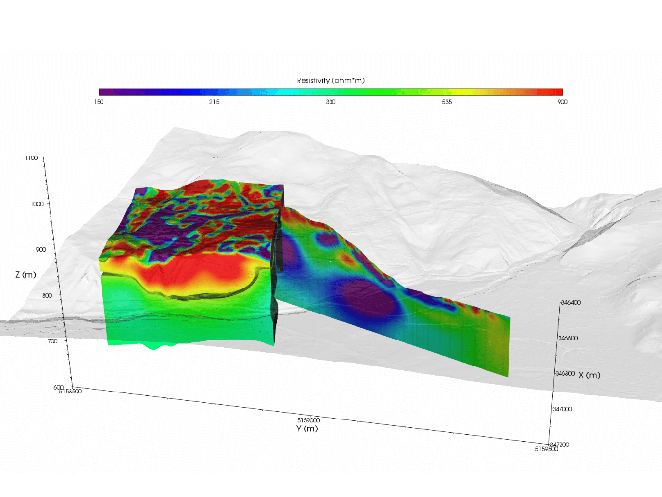 grafico 3D