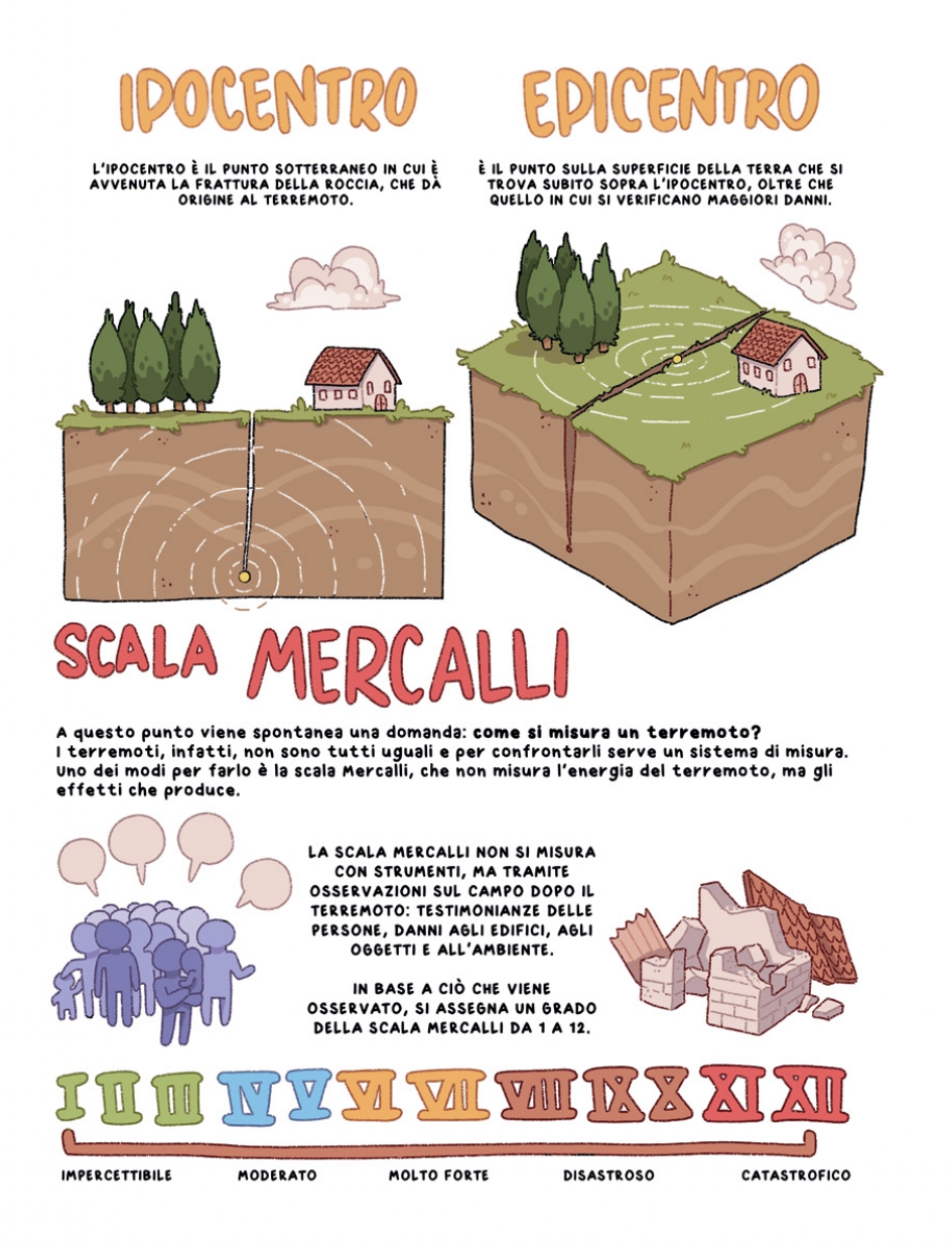 orcolat